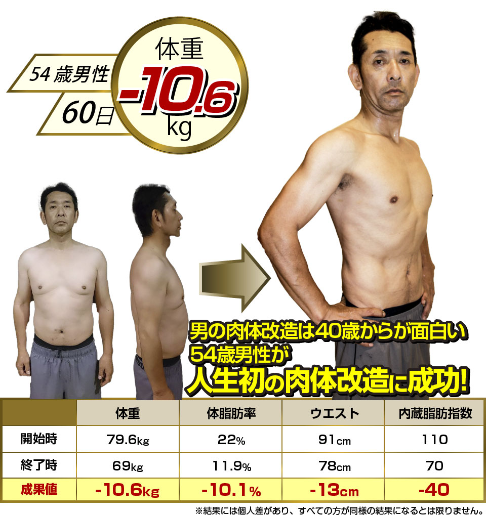 男の肉体改造は40歳からが面白い。54歳男性が人生初の肉体改造に成功！